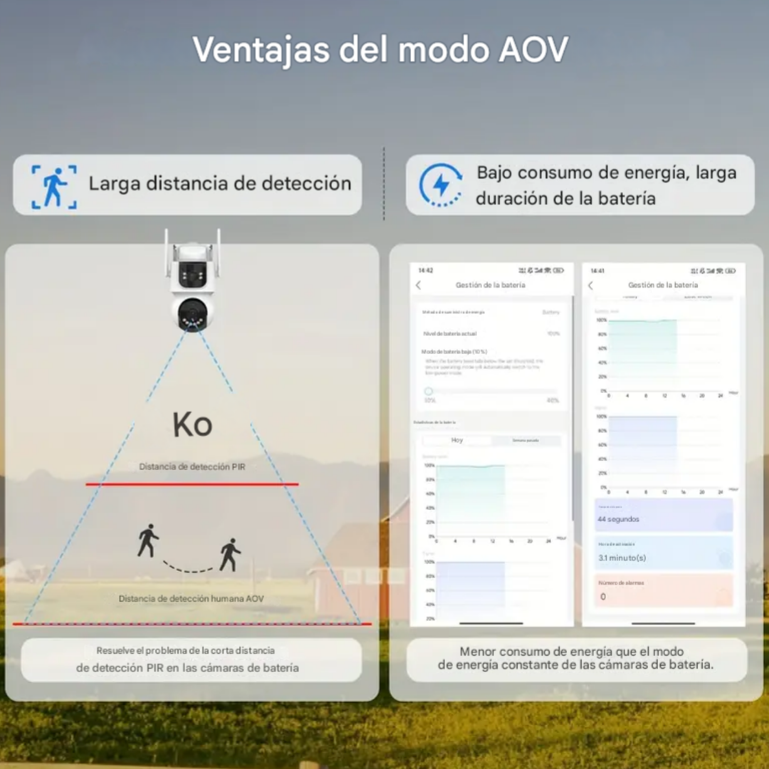 NUEVA CÁMARA PREMIUM SOLAR 4G CERBERUS 4K