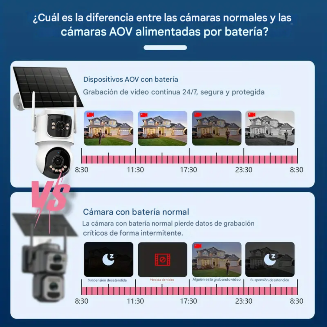 NUEVA CÁMARA PREMIUM SOLAR 4G CERBERUS 4K