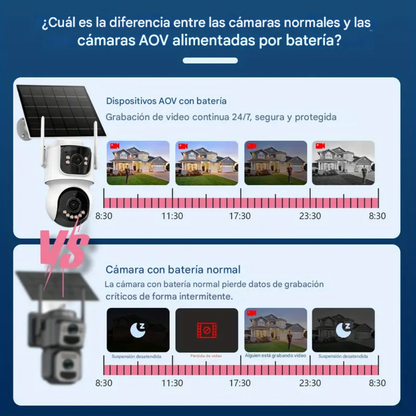 NUEVA CÁMARA PREMIUM SOLAR 4G CERBERUS 4K